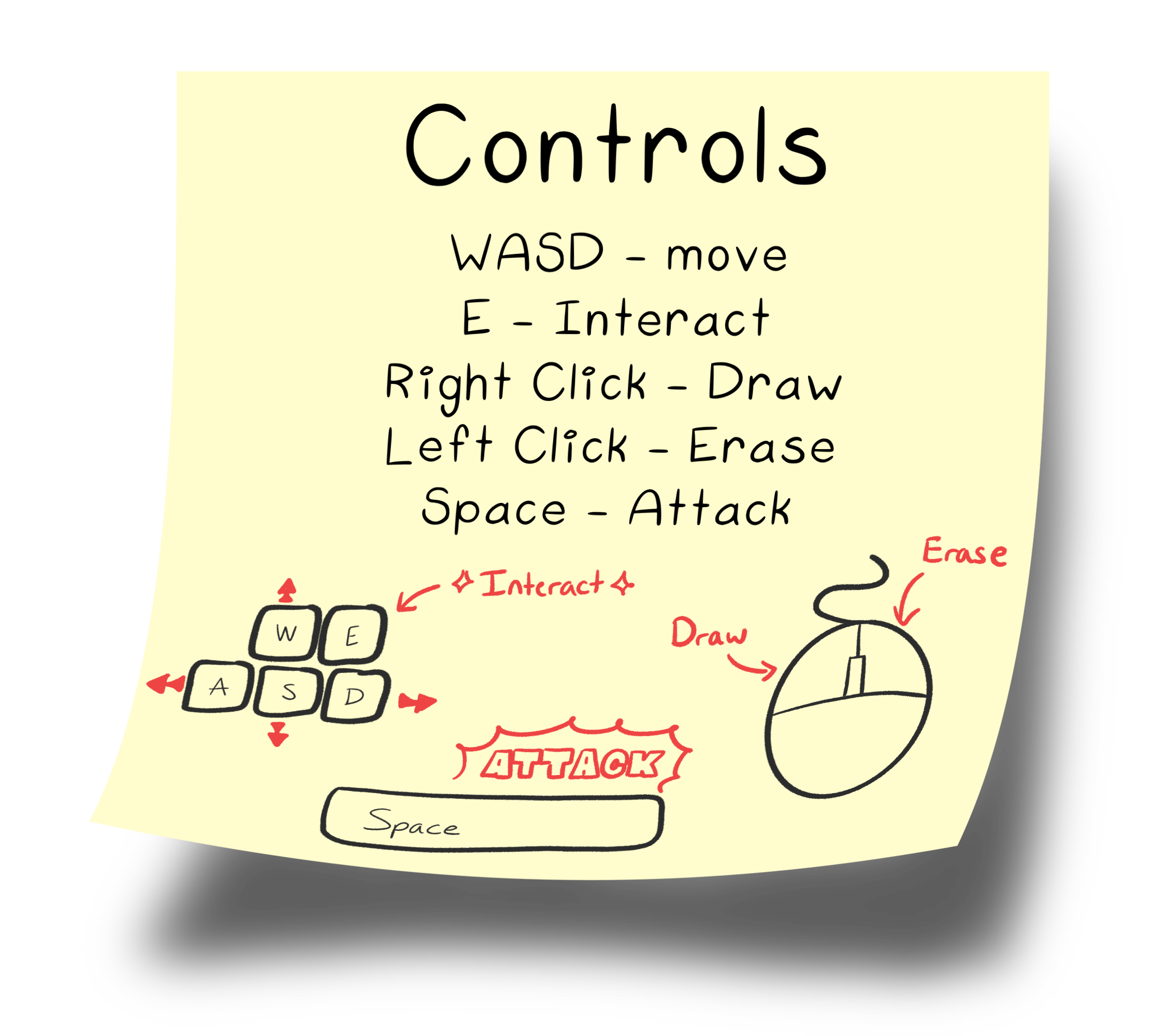 controls